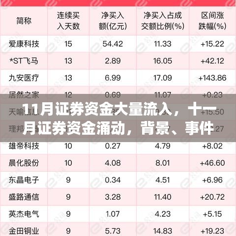 十一月证券资金涌动，流入、事件与深度影响的全面剖析