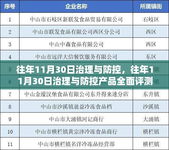 往年11月30日治理与防控产品及全面评测综述