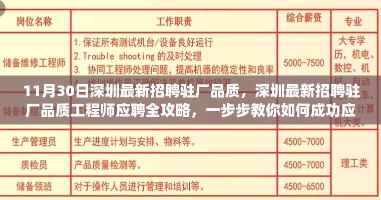 深圳驻厂品质工程师应聘攻略，一步步教你成功应聘驻厂品质岗位