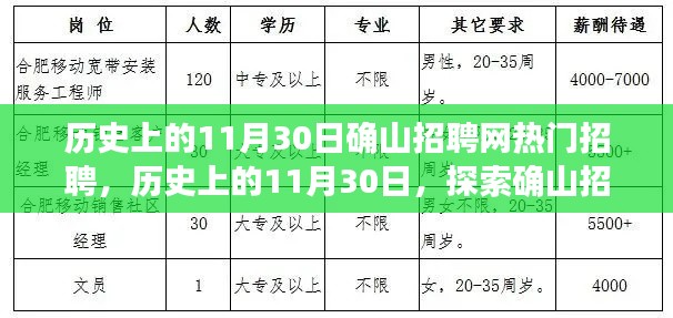 历史上的11月30日确山招聘网热门招聘，求职者的入门指南