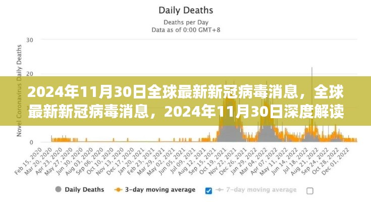 2024年11月30日全球最新新冠病毒消息，全球最新新冠病毒消息，2024年11月30日深度解读