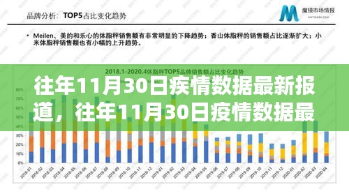 往年11月30日疫情数据全面报告，最新报道、深度解析与评测总结