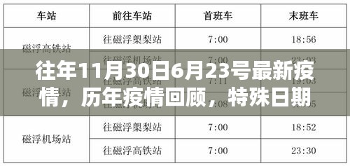 特殊日期下的全球抗疫历程回顾，历年疫情发展至往年11月30日至次年6月23日的全球抗疫历程