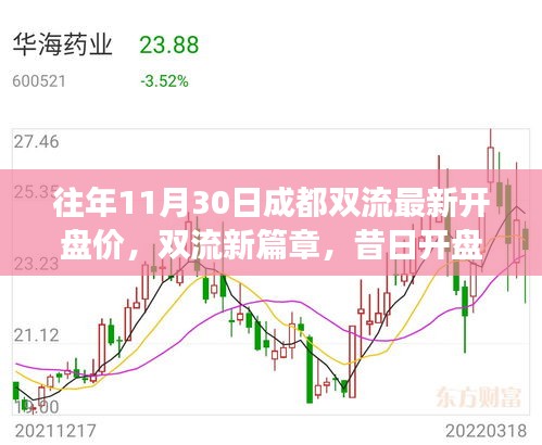 成都双流最新开盘价背后的励志故事，变化成就自信与梦想之路启航新篇章