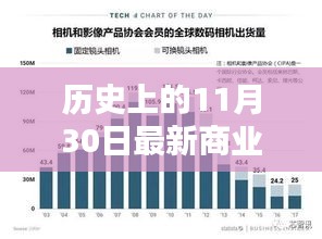 全新智能商业贷款系统重塑金融生态体验，11月30日革命性金融里程碑事件回顾与展望