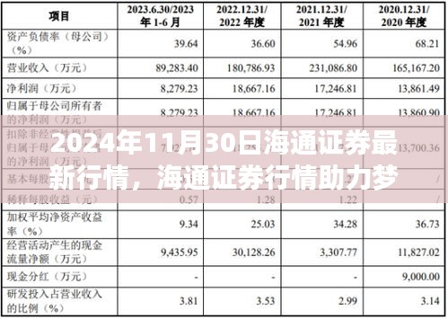 海通证券最新行情助力梦想起航，学习变化成就自信与成就之旅的启示（2024年11月30日）