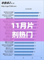 全面评测11月片剂进展，特性、使用体验、竞品对比及用户群体深度分析