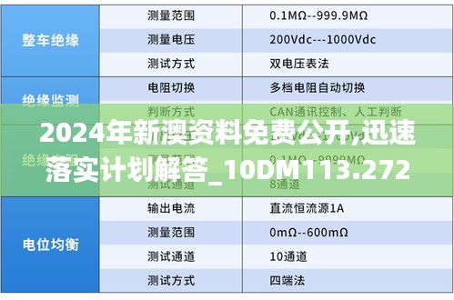 2024年新澳资料免费公开,迅速落实计划解答_10DM113.272-7