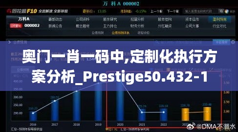 奥门一肖一码中,定制化执行方案分析_Prestige50.432-1