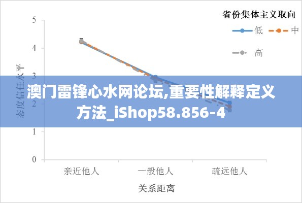 澳门雷锋心水网论坛,重要性解释定义方法_iShop58.856-4