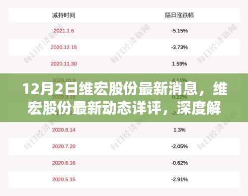 维宏股份最新动态深度解析，产品特性、用户体验与市场定位详评报告