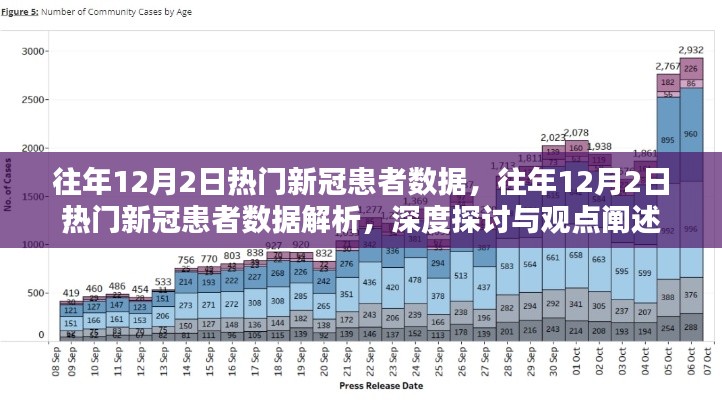 往年12月2日热门新冠患者数据深度解析与观点阐述