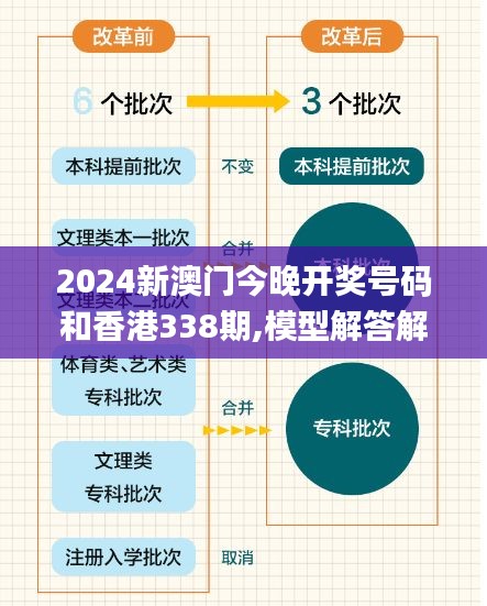 2024新澳门今晚开奖号码和香港338期,模型解答解释落实_uShop32.991-5