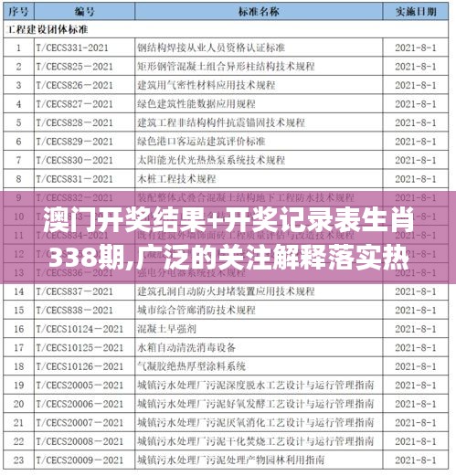 澳门开奖结果+开奖记录表生肖338期,广泛的关注解释落实热议_T46.589-3