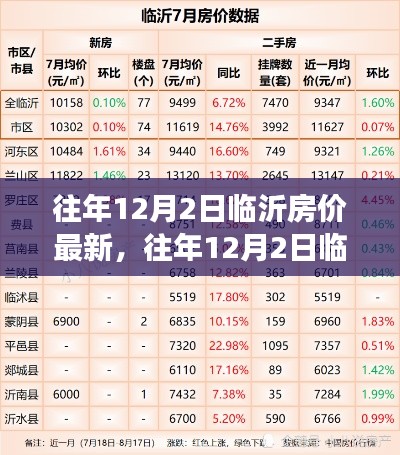 往年12月2日临沂房价最新动态及市场走势，购房指南