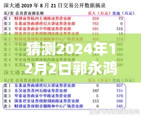 独家揭秘，郭永鸿引领科技革新，2024年最新高科技产品震撼发布——郭永鸿最新消息揭秘日（附独家报道）