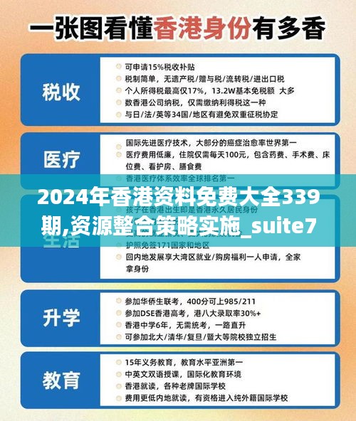 2024年香港资料免费大全339期,资源整合策略实施_suite73.547-8