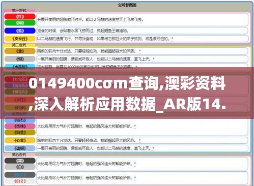 0149400cσm查询,澳彩资料,深入解析应用数据_AR版14.897-1