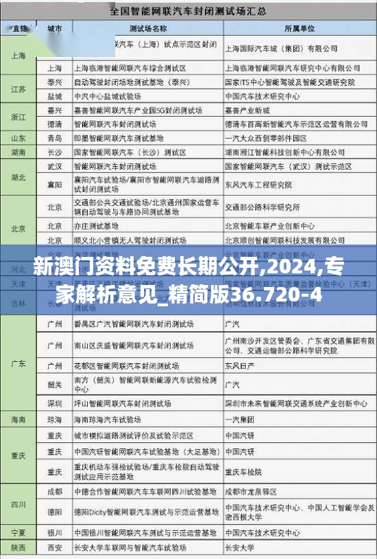 新澳门资料免费长期公开,2024,专家解析意见_精简版36.720-4