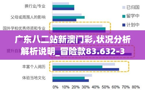 广东八二站新澳门彩,状况分析解析说明_冒险款83.632-3