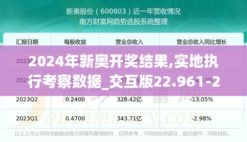 2024年新奥开奖结果,实地执行考察数据_交互版22.961-2