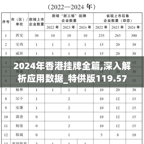 2024年香港挂牌全篇,深入解析应用数据_特供版119.575-2