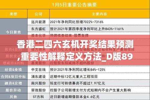 香港二四六玄机开奖结果预测,重要性解释定义方法_D版89.700-3