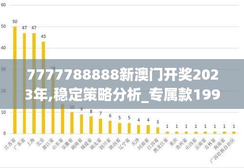 7777788888新澳门开奖2023年,稳定策略分析_专属款199.425-2