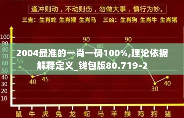 2004最准的一肖一码100%,理论依据解释定义_钱包版80.719-2