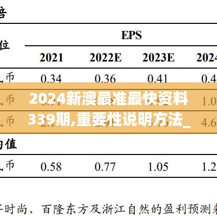 2024新澳最准最快资料339期,重要性说明方法_3K180.784-5