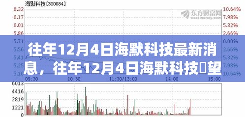 往年12月4日海默科技最新动态与创新突破展望