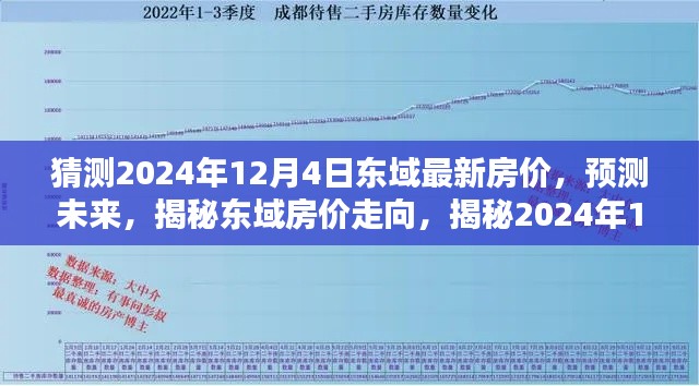 揭秘东域未来房价走向，预测与分析，至2024年12月4日的最新趋势报告