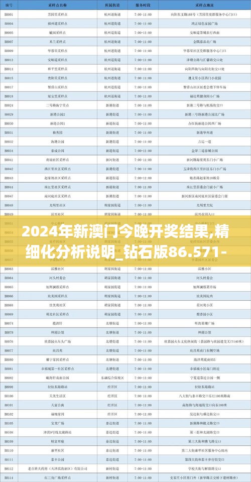 2024年新澳门今晚开奖结果,精细化分析说明_钻石版86.571-8