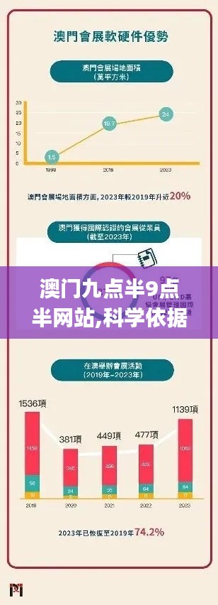 澳门九点半9点半网站,科学依据解释定义_模拟版19.954-8