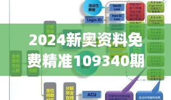 2024新奥资料免费精准109340期,深入应用数据执行_娱乐版65.522-7