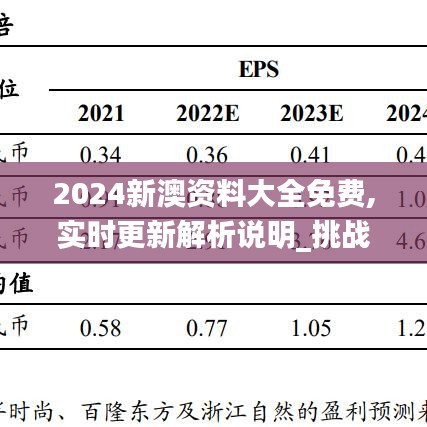 2024新澳资料大全免费,实时更新解析说明_挑战版93.949