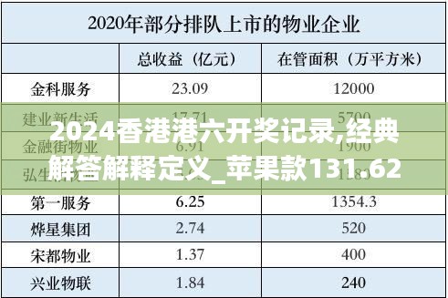 2024香港港六开奖记录,经典解答解释定义_苹果款131.620