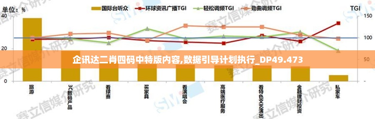 企讯达二肖四码中特版内容,数据引导计划执行_DP49.473