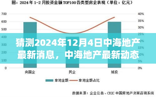 中海地产最新动态展望，预测与分析中海地产未来消息与观点分析（2024年12月4日）