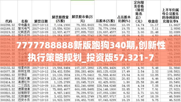 7777788888新版跑狗340期,创新性执行策略规划_投资版57.321-7