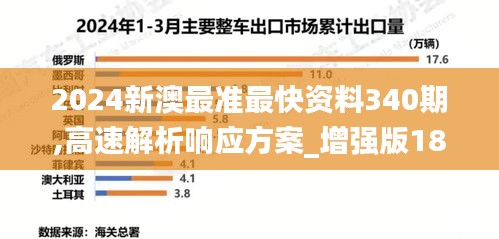 2024新澳最准最快资料340期,高速解析响应方案_增强版180.415-4