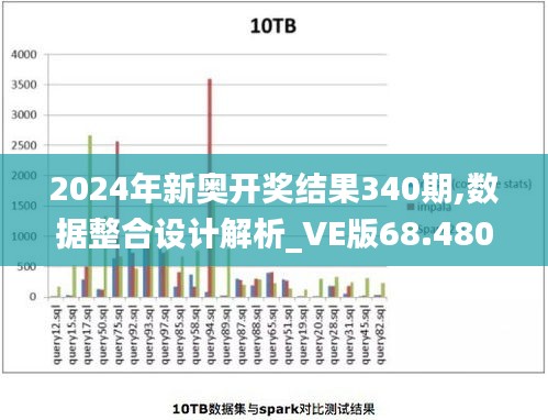 2024年新奥开奖结果340期,数据整合设计解析_VE版68.480-3