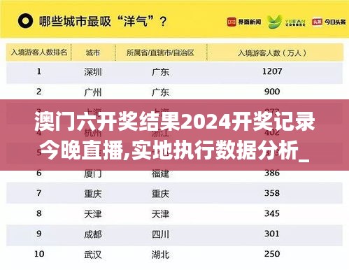 澳门六开奖结果2024开奖记录今晚直播,实地执行数据分析_Pixel125.367