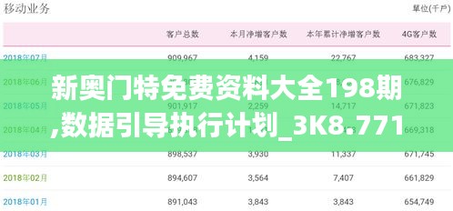 新奥门特免费资料大全198期,数据引导执行计划_3K8.771