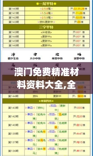 澳门免费精准材料资料大全,全面实施分析数据_Hybrid59.432