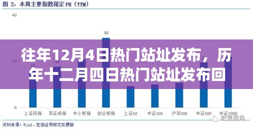 历年十二月四日热门站址发布回顾，技术与时代的璀璨盛宴