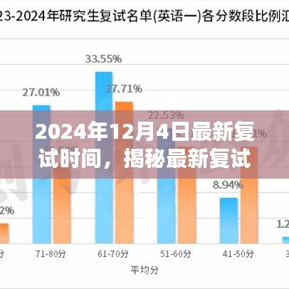 揭秘最新复试时间，深度解析2024年复试体验与体验细节解析