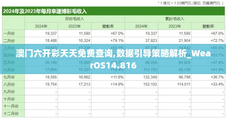 澳门六开彩天天免费查询,数据引导策略解析_WearOS14.816