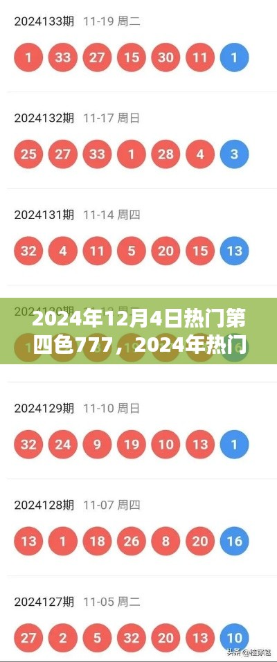 掌握热门第四色777攻略，成为技能达人