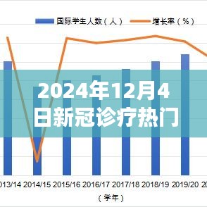 揭秘未来新冠诊疗新星科技产品，革新诊疗体验，前沿科技体验于2024年12月4日重磅揭晓